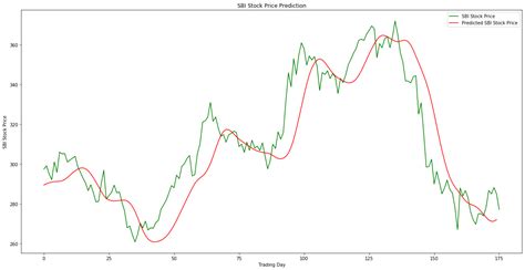 djt stock price prediction